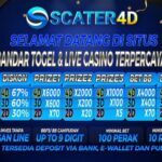 Scater4d - Prediksi Togel Singapore, Hongkong Dan Sydney Hari Ini